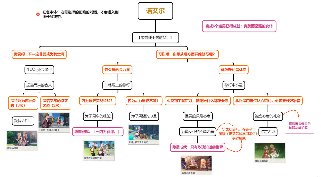 原神诺艾尔邀约任务怎么做