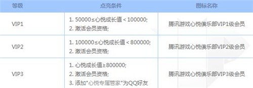 心悦会员等级表价钱表图 腾讯心悦vip等级价格对照表一览