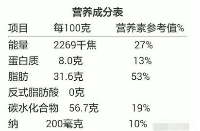 营养成分表热量计算器 v1.5下载