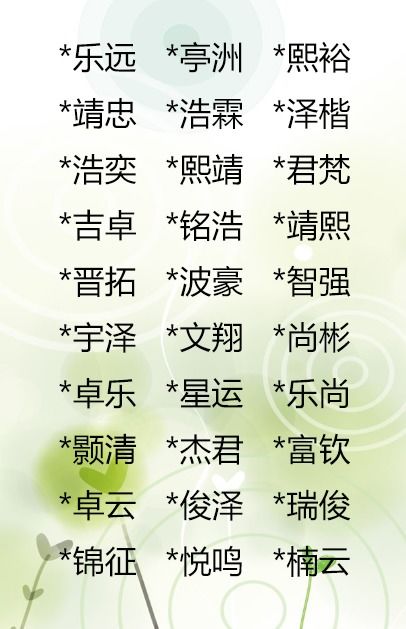 宝宝起名字生辰八字免费测试打分