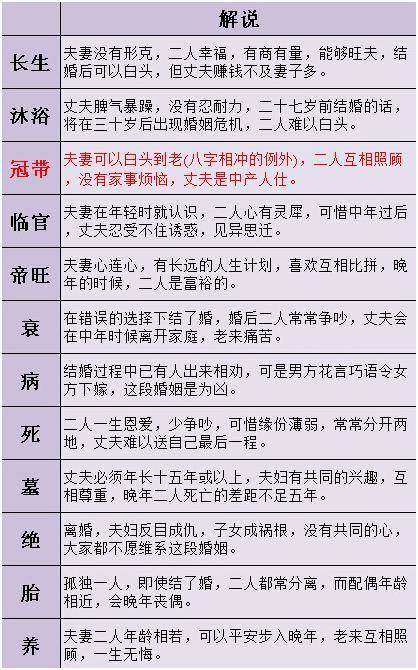 八字测姻缘最准的免费