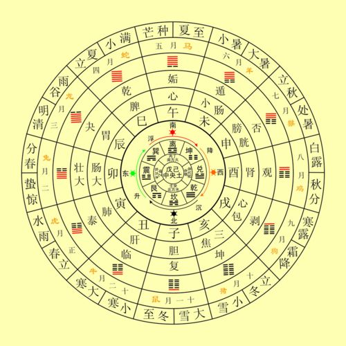 生辰八字取名免费测试