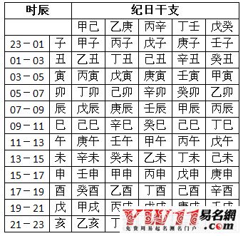 免费起名网生辰八字取名打分测试