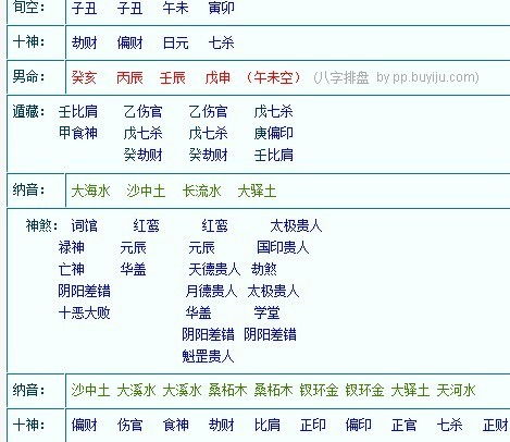 周易预测生辰八字