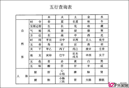 八字五行查询