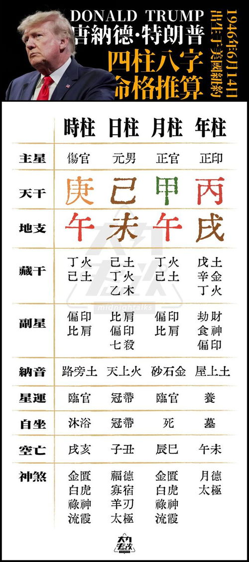 生辰八字命格查询
