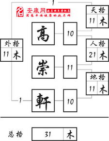 取名大全生辰八字免费