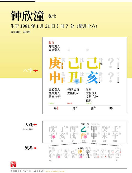 出生日期查生辰八字