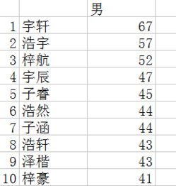起名网测名字打分
