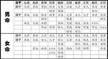 四柱八字排盘免费算命