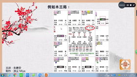 紫微斗数入门基础知识