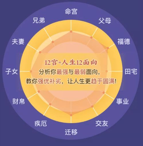 运势测算2022年免费