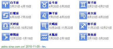 7月7日是什么星座