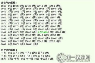 称骨算命真正的版本