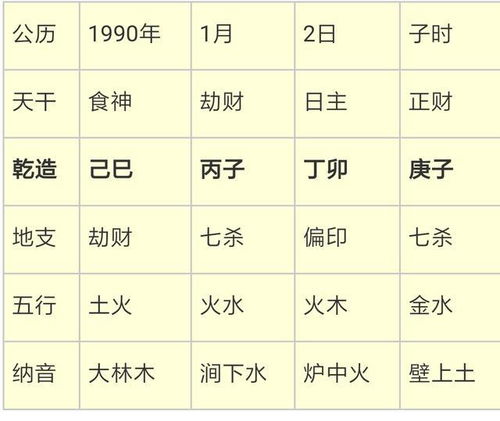 周易测算命运八字算命