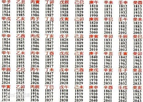 婚配八字合婚表