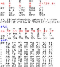 两个人八字算命查询