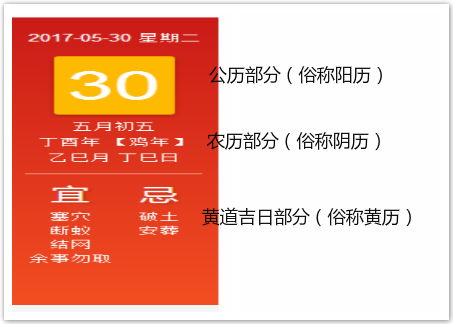 农历和阴历是一回事吗