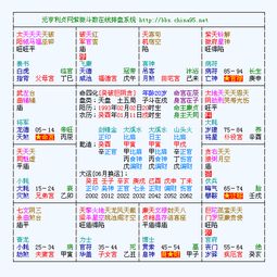 紫薇星盘详细解析免费