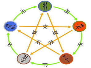 怎么看五行缺什么