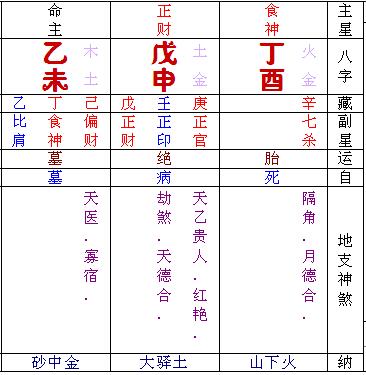 查八字取名