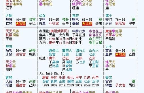 在线四柱八字排盘
