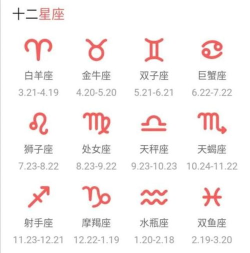 十二星座配对图