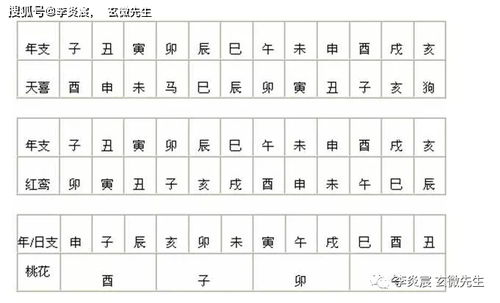 免费八字婚期测算